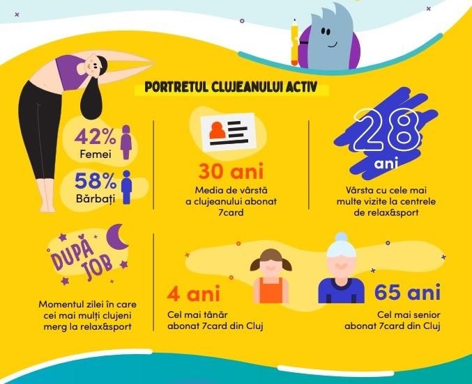Portretul clujeanului activ. Câtă mișcare au făcut clujenii în 2018