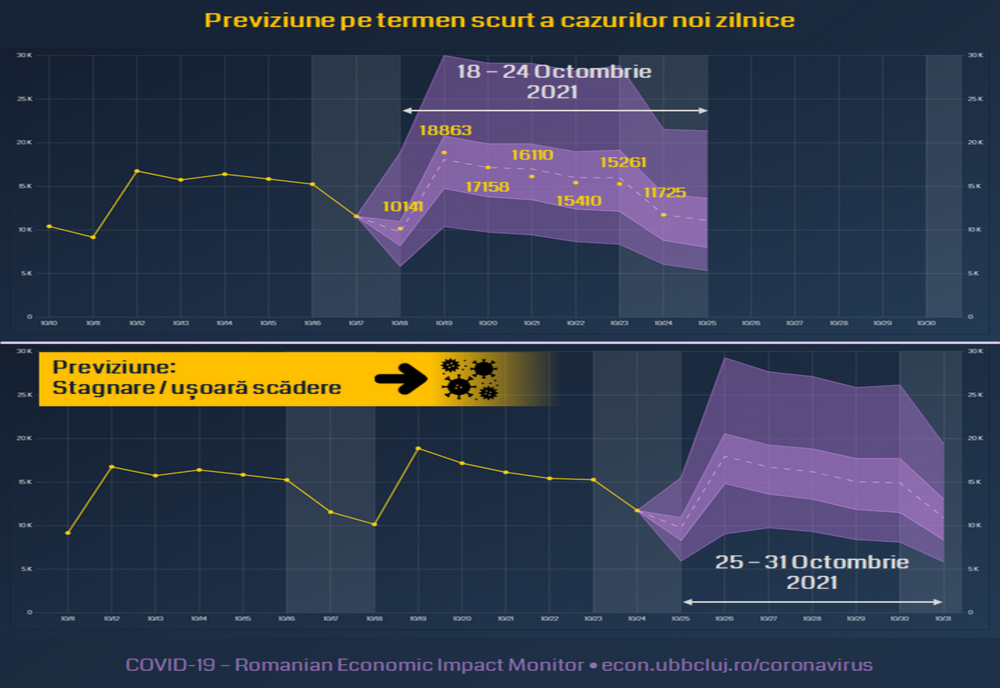 Anticiparea dezastrului actual din sistemul sanitar | Previziunile cercetătorilor UBB privind evoluția valului patru
